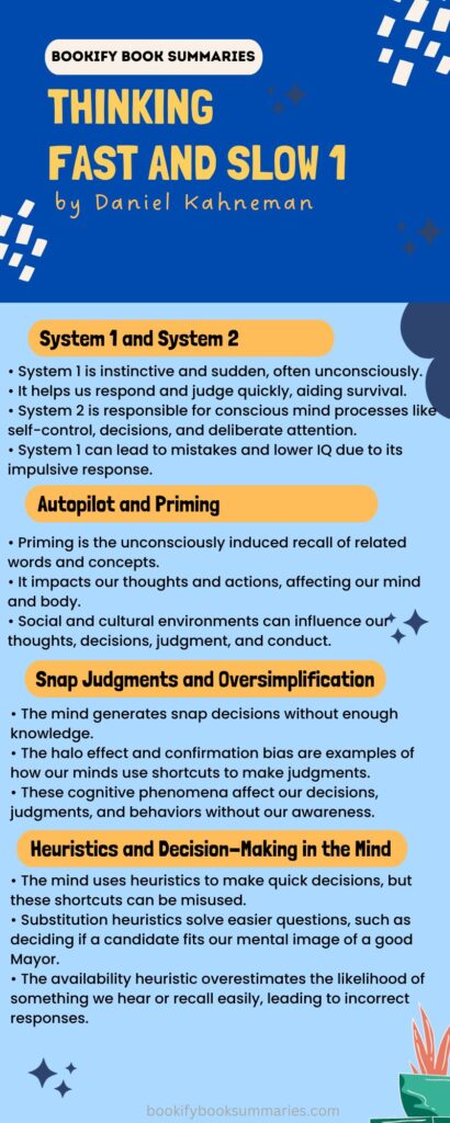 thinking fast and slow infographics