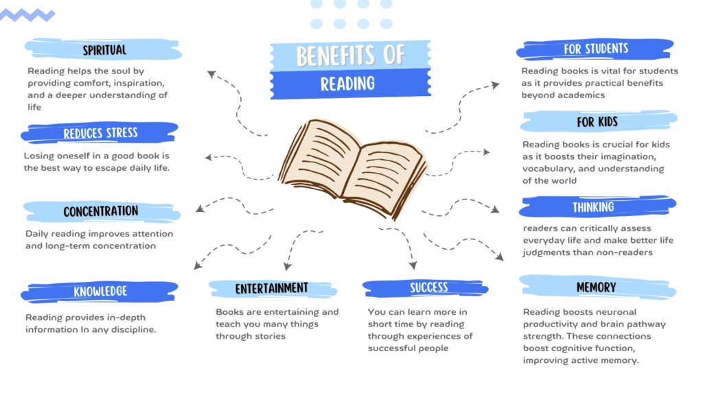 benefits of reading infographics
