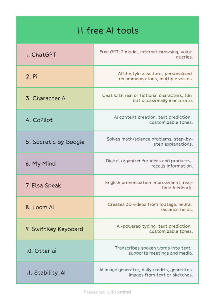 Free AI tools infographics