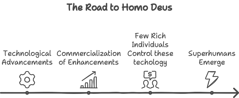 homo deus technology