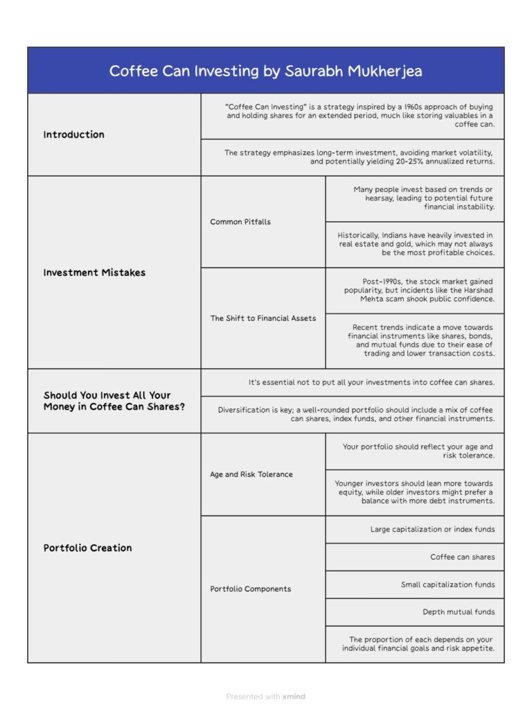 coffee can investing infographics