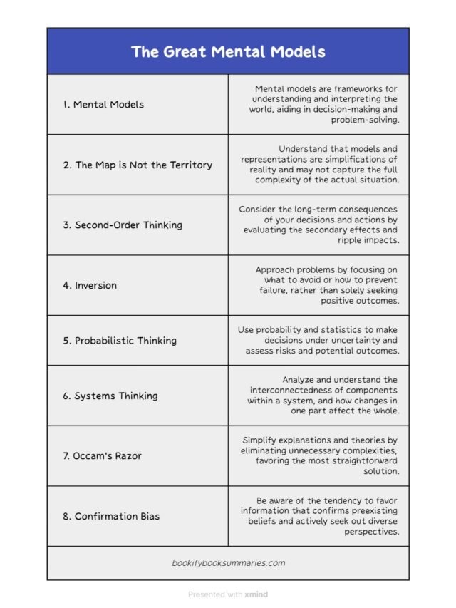 The Great Mental Models Book Summary - Bookify Book Summaries
