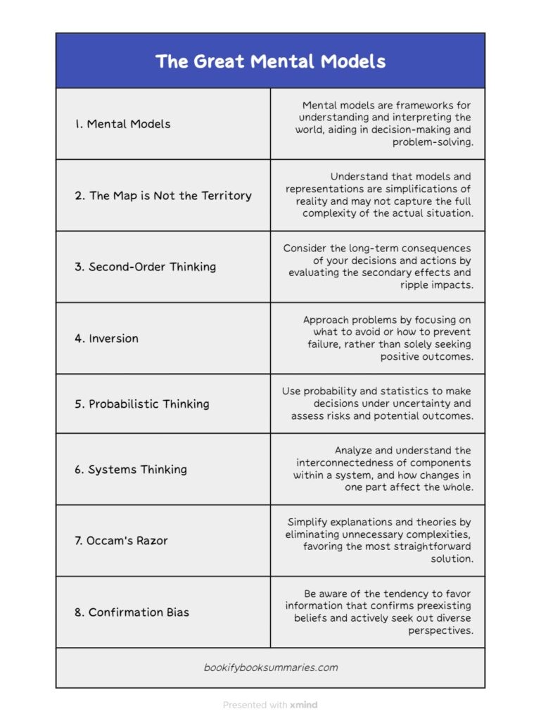 the great mental models infographics