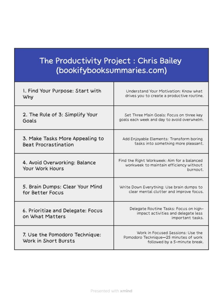 the productivity project infographics
