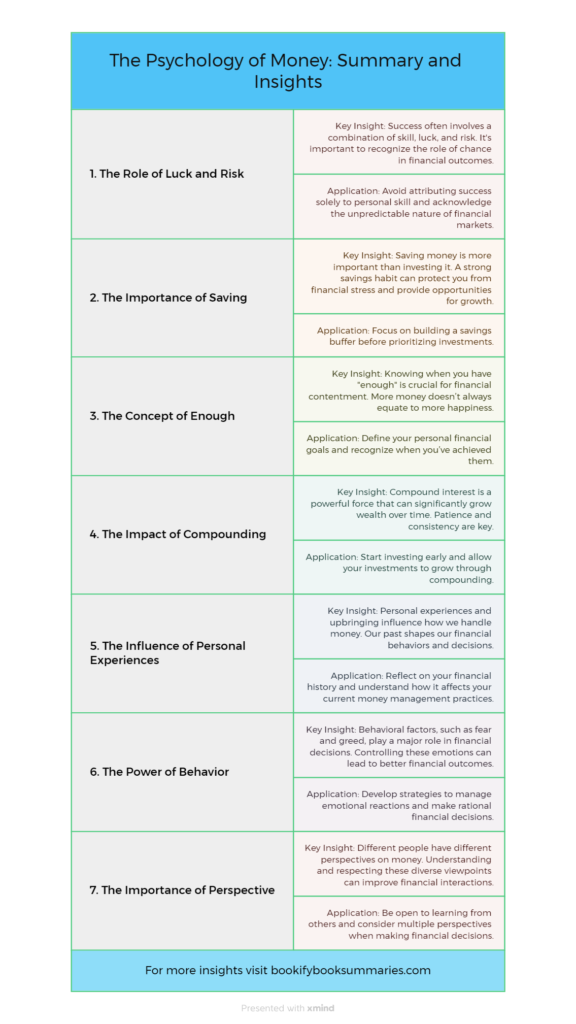 psychology of money book infographics