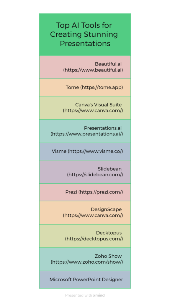 AI Tools For Making Presentations Infographics