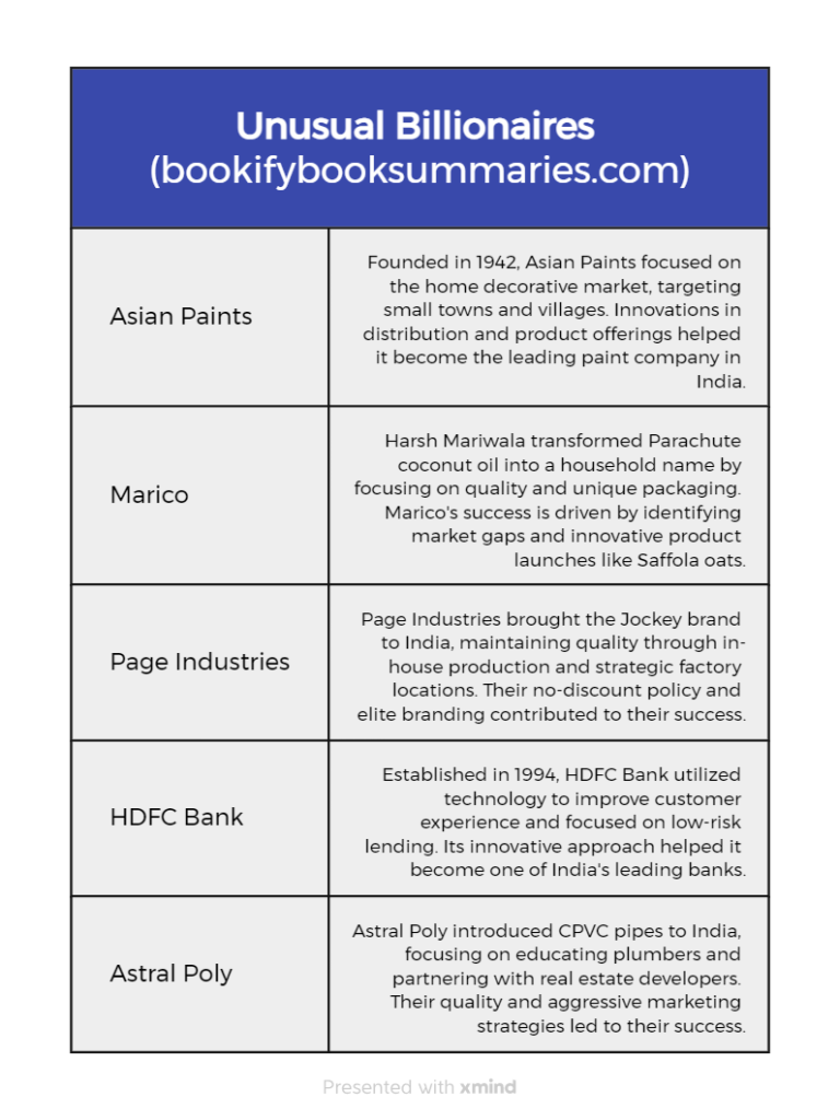 Unusual Billionaires Infographic