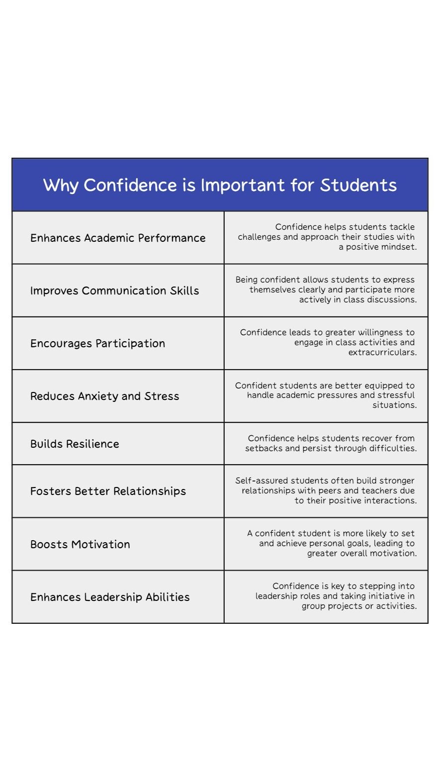 why confidence is important for students infographics