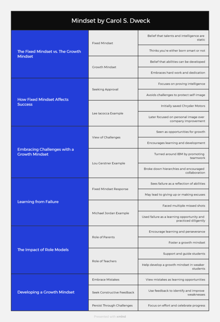 mindset infographics