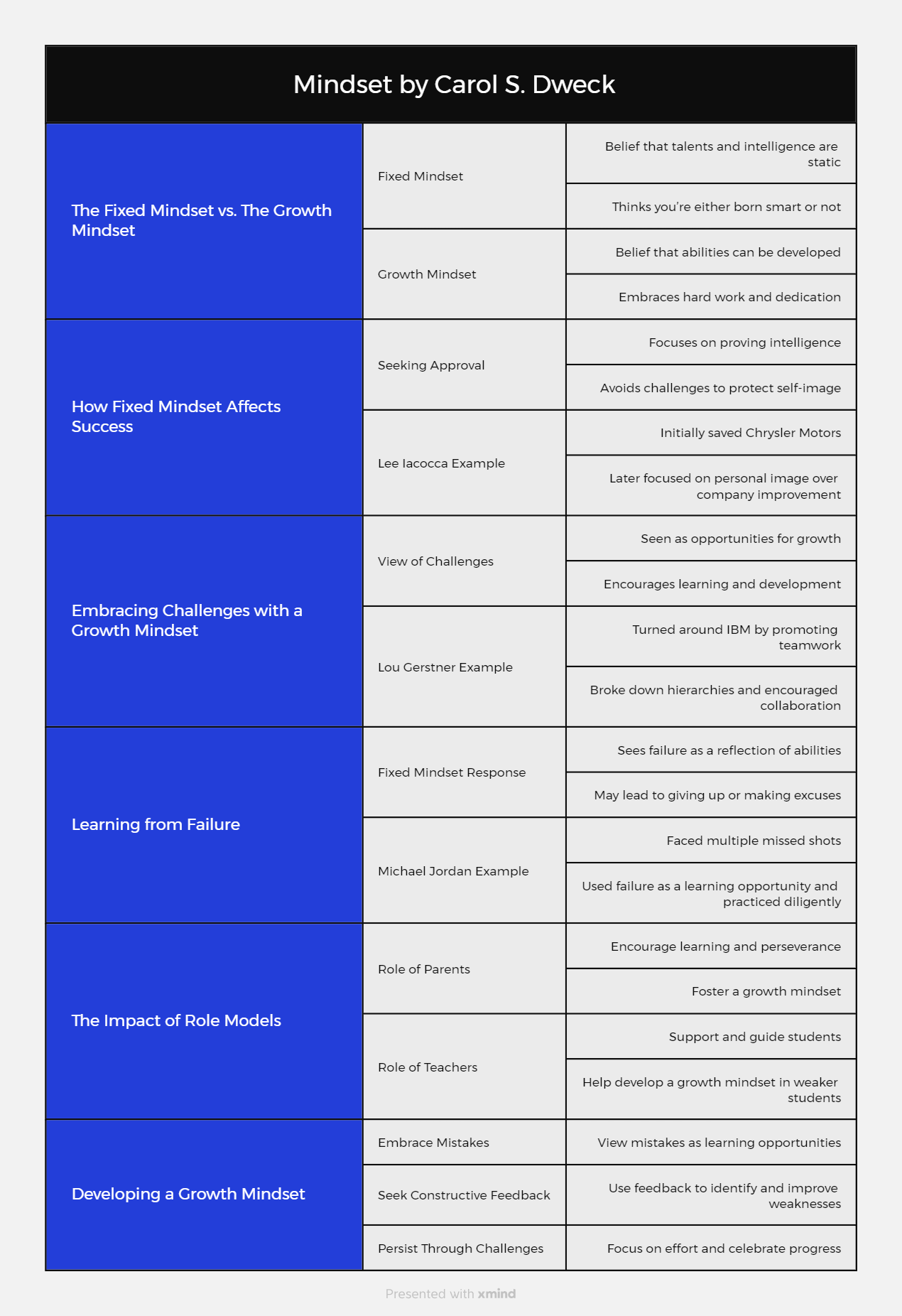 Mindset Scale Examples Understanding Fixed vs Growth Mindset: Insights from Carol Dweck’s ...