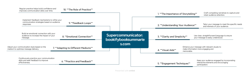 supercommunicator charles duhigg infographics