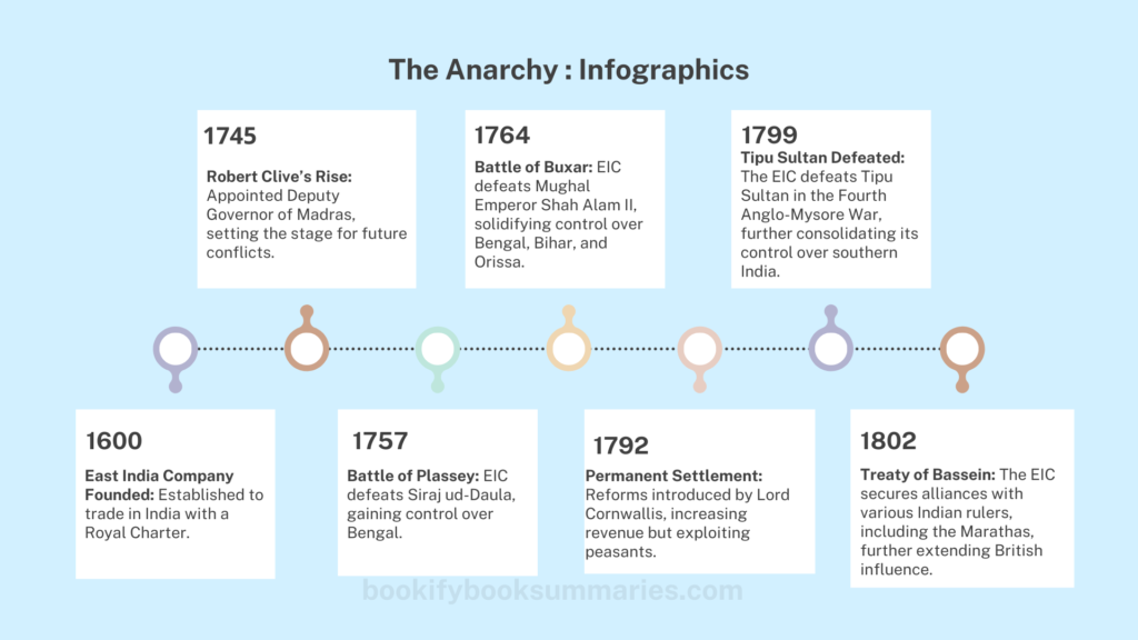 The anarchy rise of east india infographics